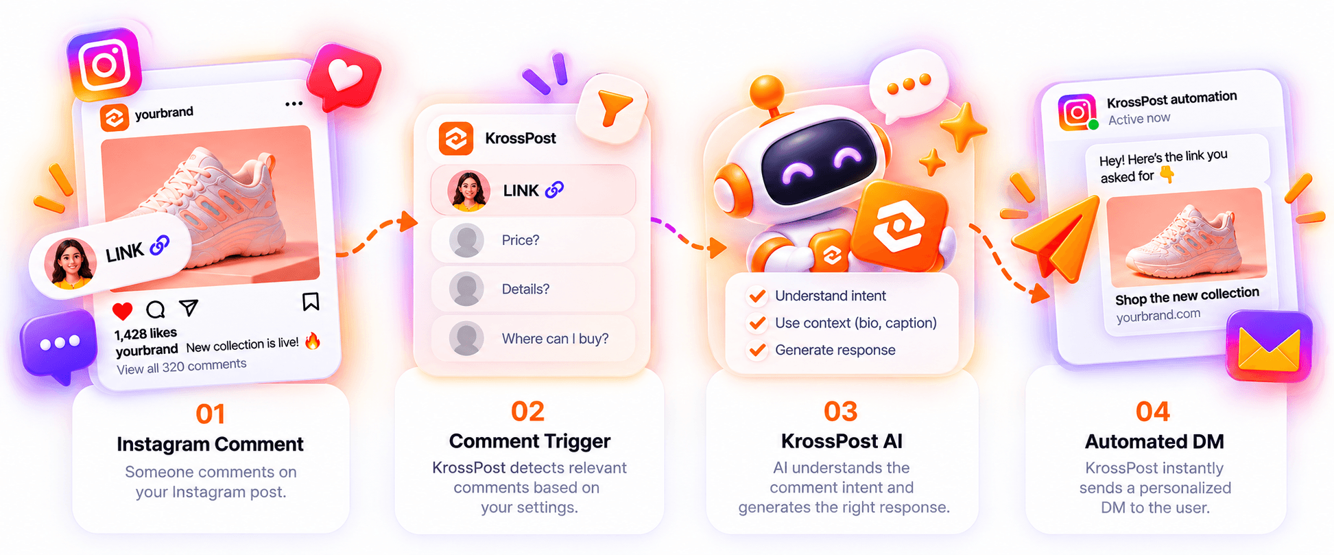 KrossPost AI comment automation workflow from comment to direct message
